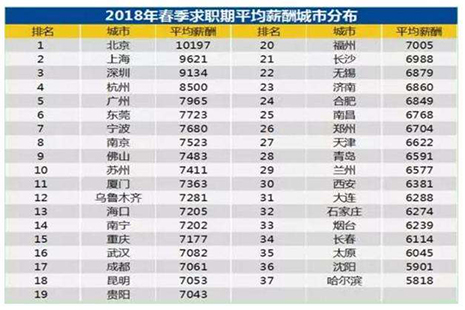 深度解析，2018工资调整最新标准详解