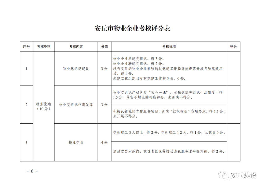 安丘物业招聘信息更新与行业趋势深度解析