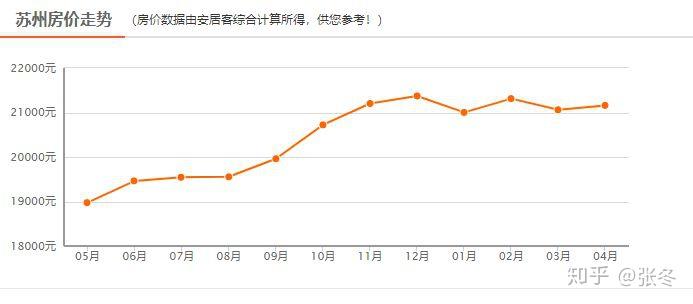 江山房价走势分析（最新报告，2019年）