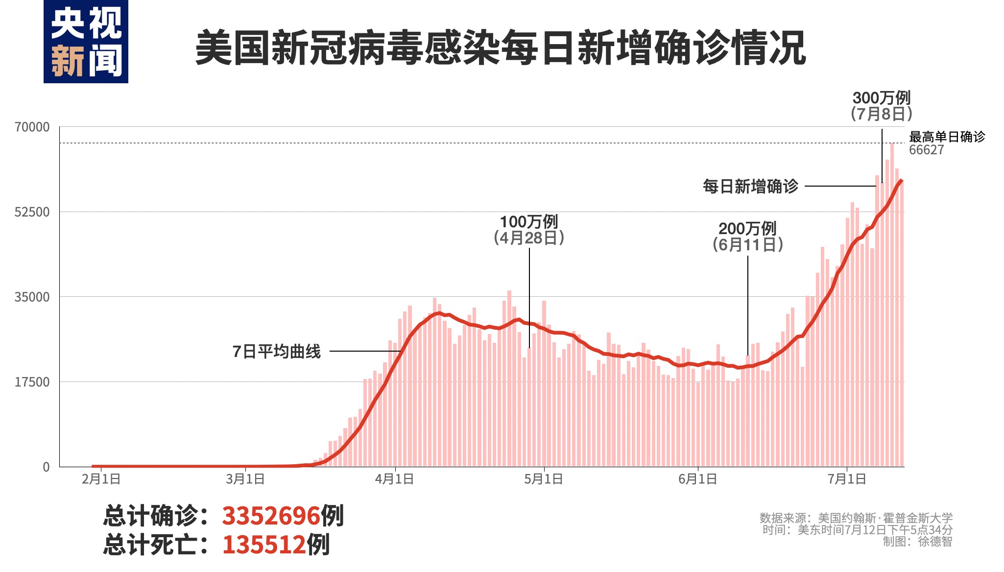 美国新冠疫情最新动态解析