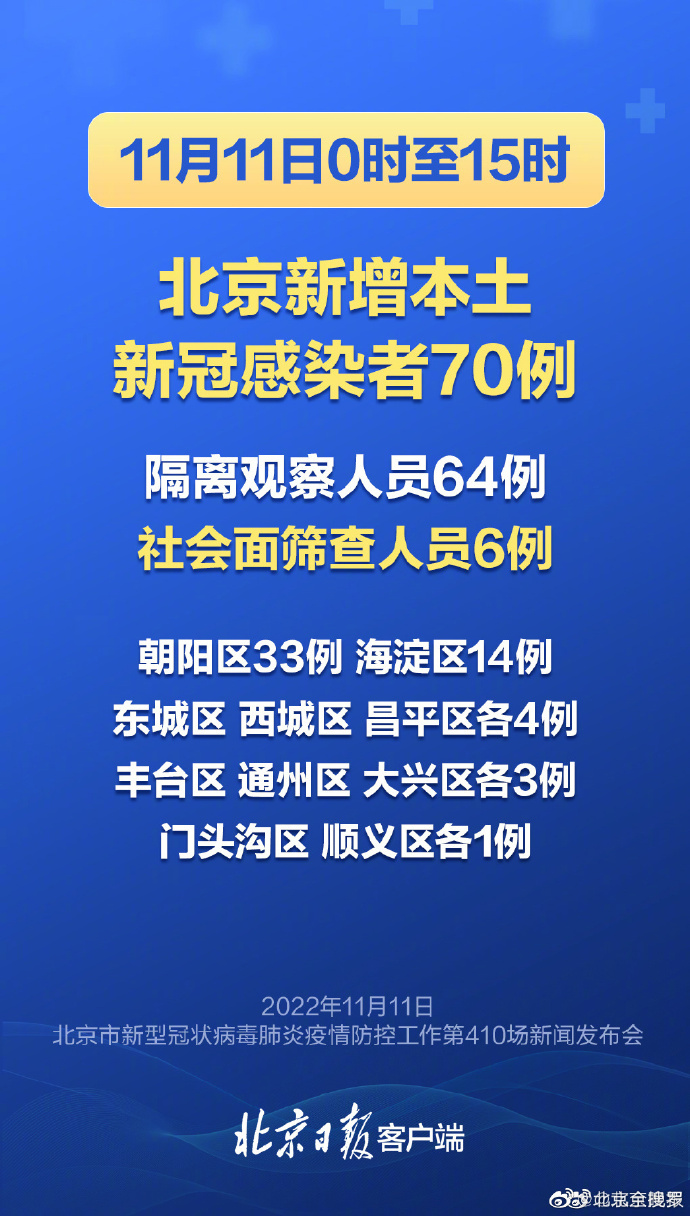 北京新冠疫情最新通报，防控形势与措施更新