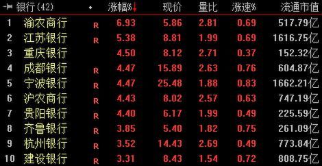 渝农商行最新股价动态及市场影响力探究