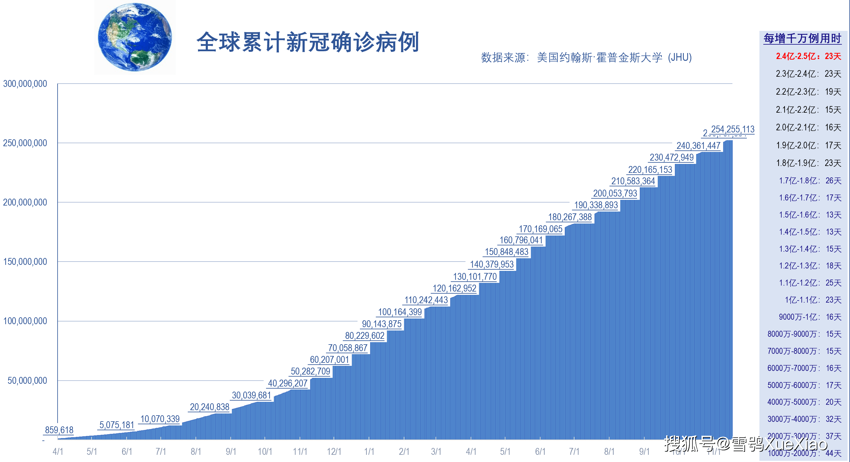 全球新冠疫情最新动态更新