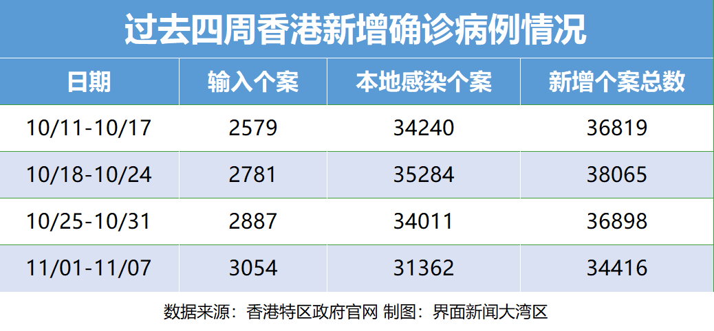 香港今日新冠疫情最新概况摘要