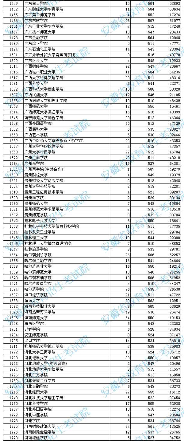 重庆二本最新投档线解读与影响分析