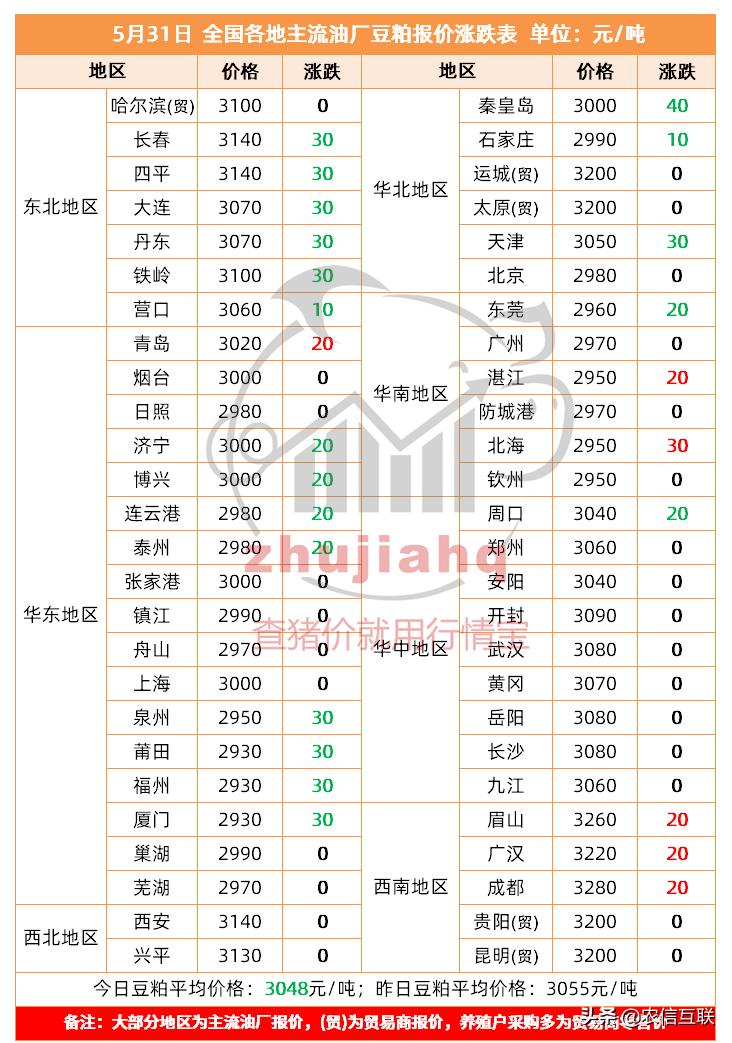 最新市场报价深度解析与投资策略