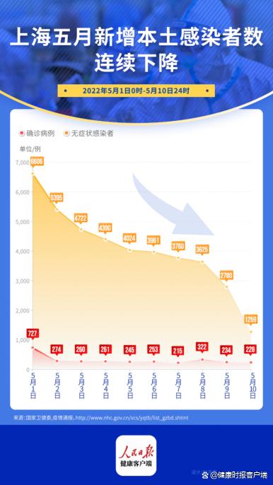 上海疫情最新数据及其影响分析