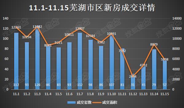 芜湖房市动态，市场走势、政策调控与未来展望