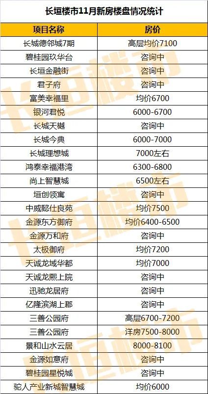 长垣县房价动态解析报告