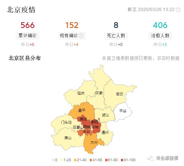 丰台区疫情最新动态更新