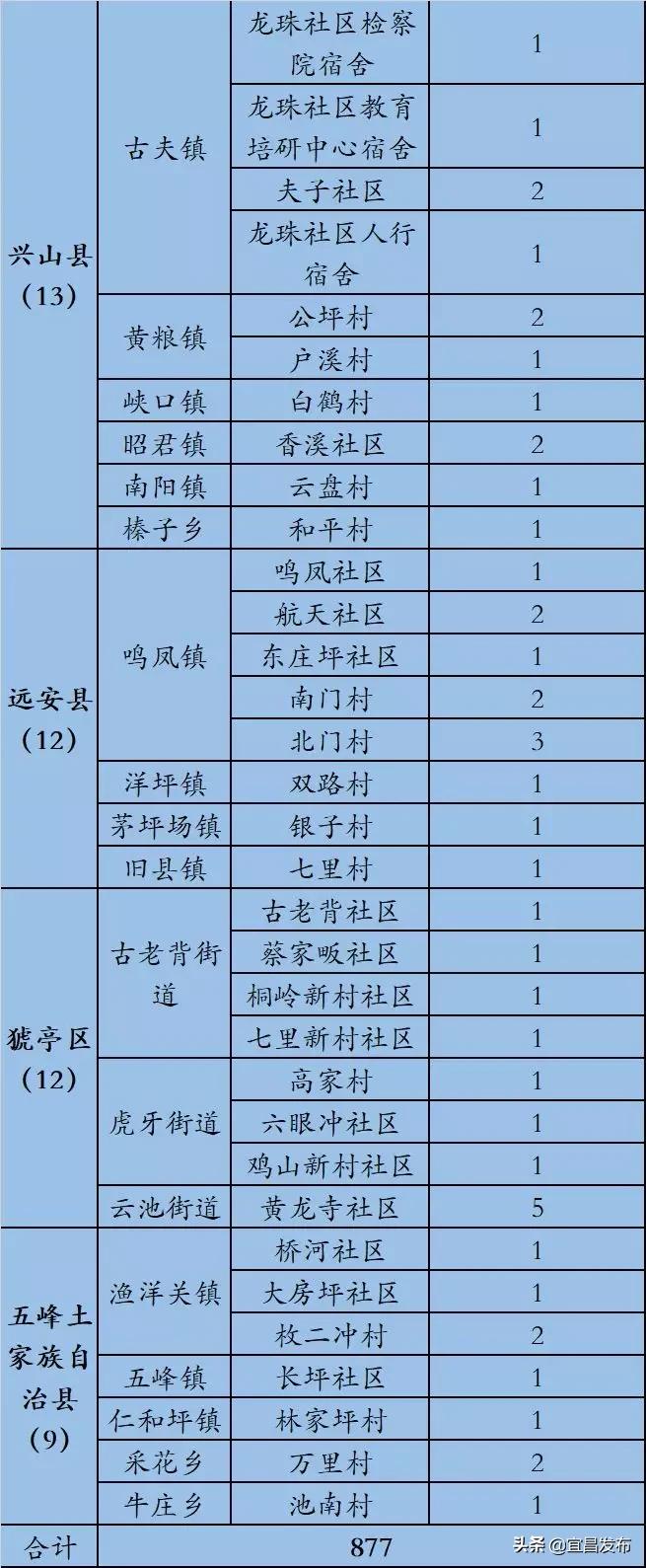 全球最新冠状病毒病例激增，疫情现状与应对策略