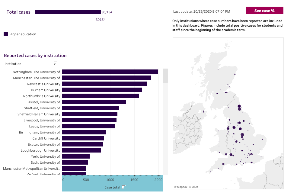 英国各大学疫情最新统计数据发布
