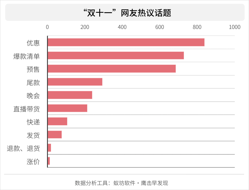 双十一购物狂欢背后的数字浪潮与挑战，最新热点解析