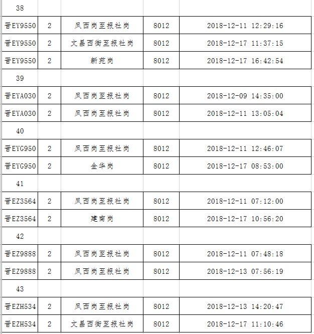 晋城最新限行通知，交通调整助力城市环境优化