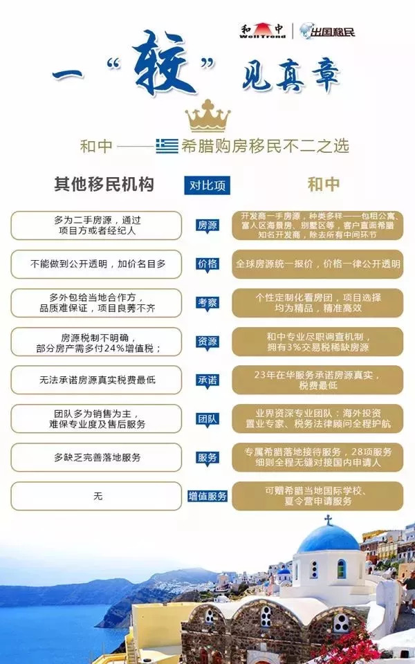 希腊投资移民政策新篇章开启，吸引全球投资者目光