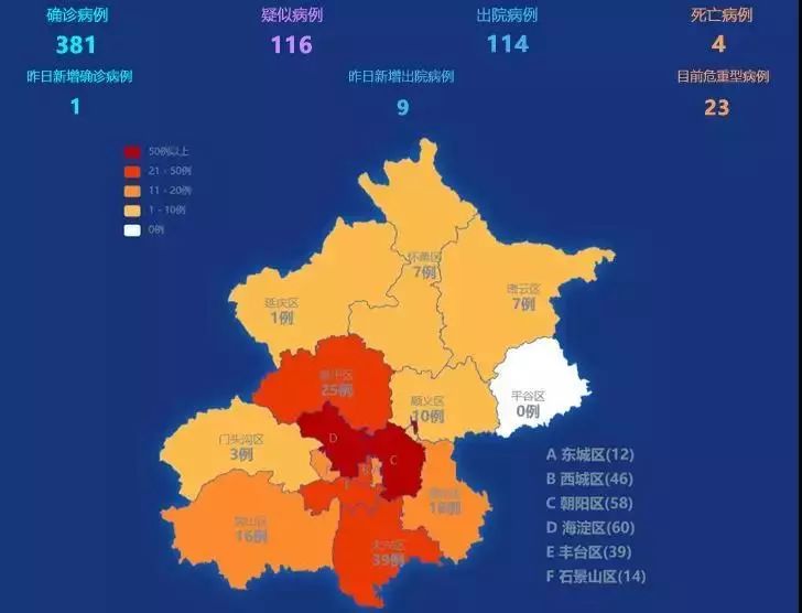 北京新冠疫情最新动态概览