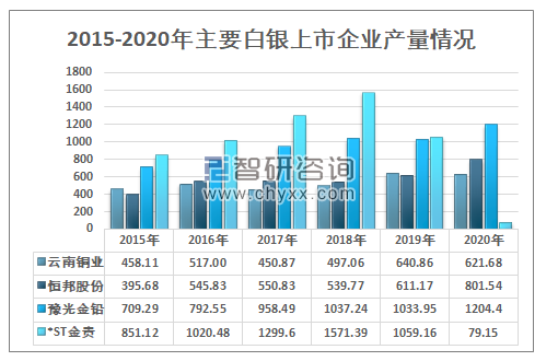 白银工业需求量分析与展望，最新趋势及前景探究