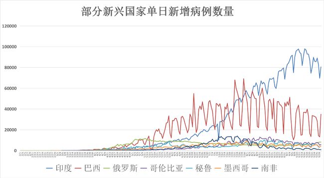 印度新冠疫情最新数据，现状、挑战与应对策略