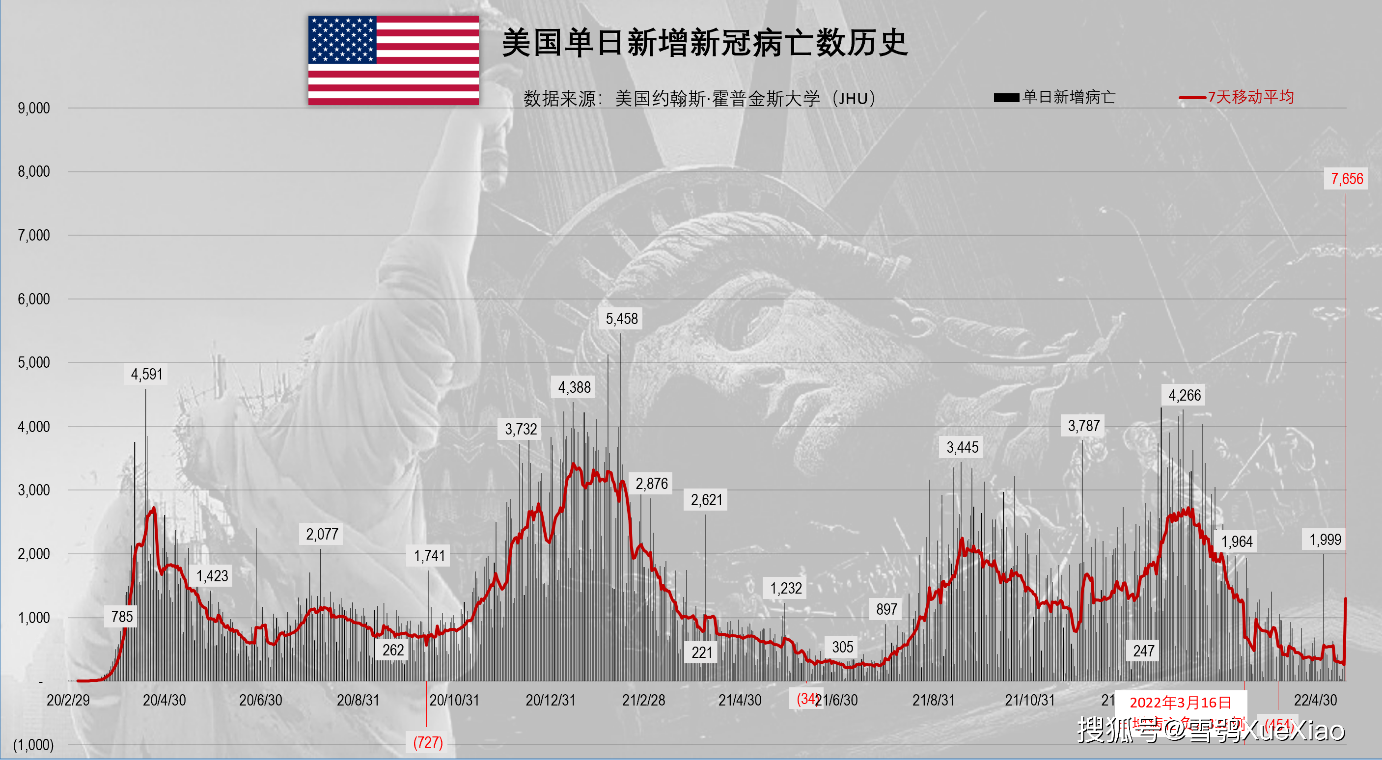 美国最新单日疫情挑战及应对策略揭秘