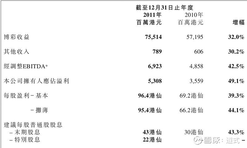 新澳门天天开彩最快查询结果,深入执行数据策略_Chromebook16.857