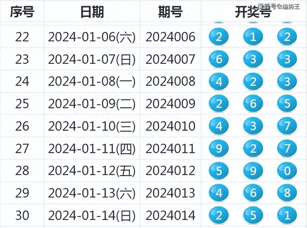 2024新澳历史开奖,创造力策略实施推广_36029.598