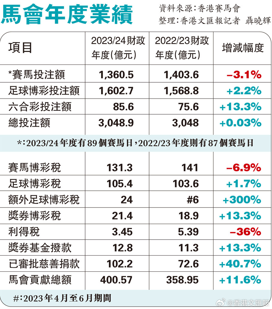 精准马料资料免费大全,可靠研究解释定义_Premium43.791