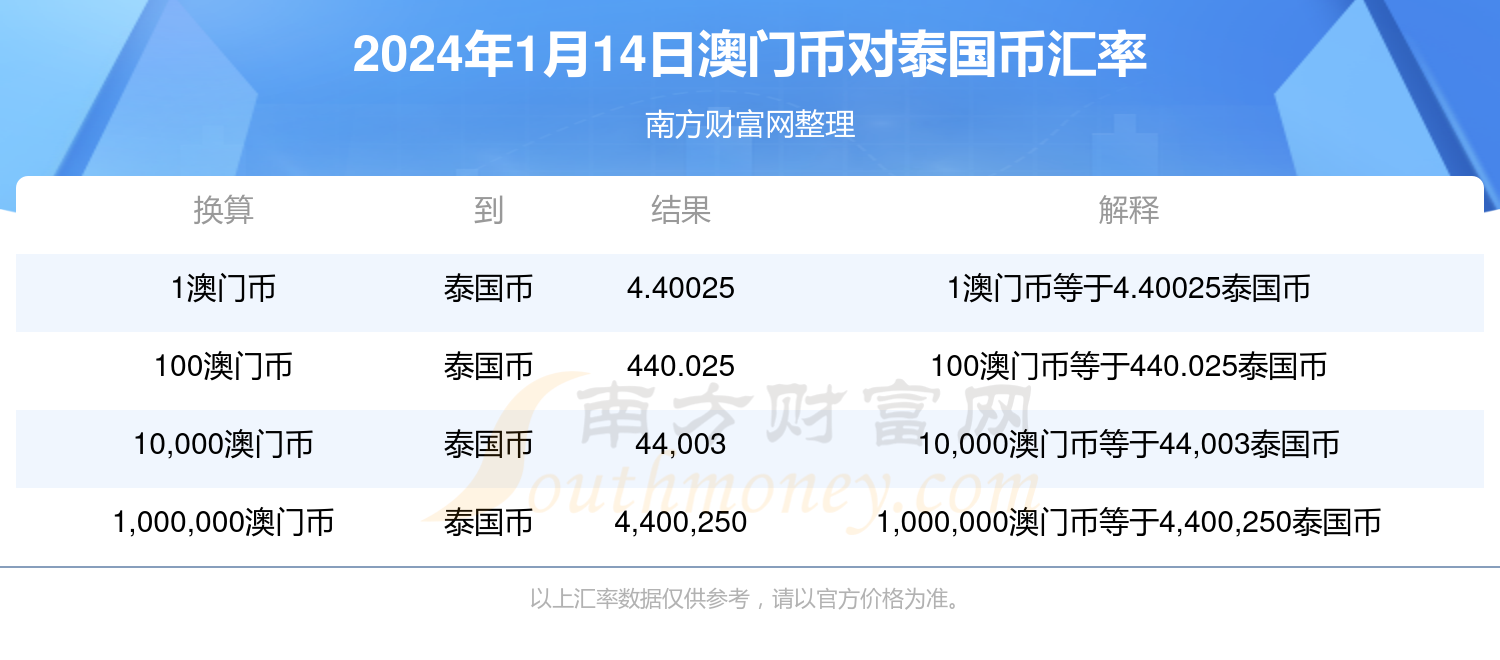 新澳门六开奖结果今天,互动性策略解析_交互版91.779