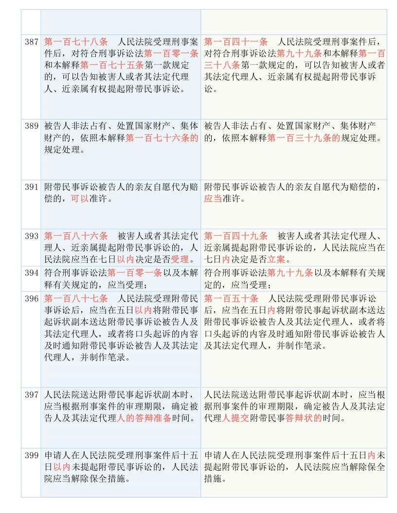 澳门一码一肖一恃一中354期,涵盖了广泛的解释落实方法_RX版12.250