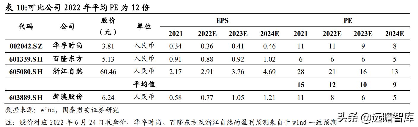 2024新澳最准的免费资料,统计解答解析说明_3DM36.40.79