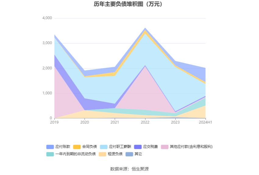 住宅室内 第302页