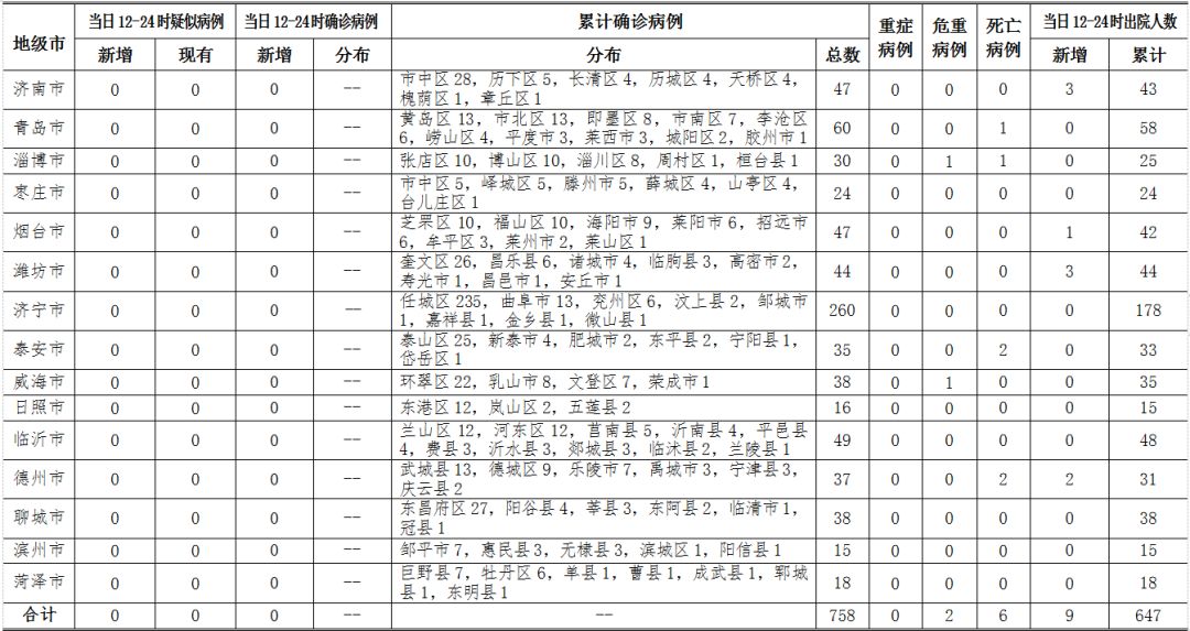 辽宁积极应对新型肺炎病例，全面防控措施实施