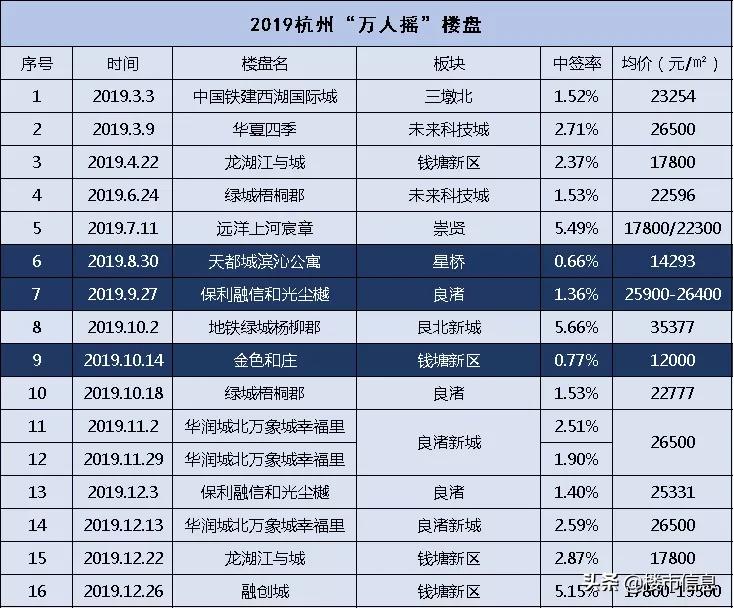 杭州楼市新政解读及其影响分析