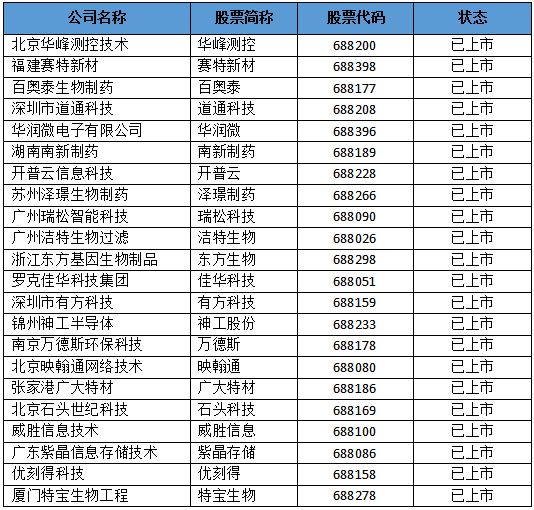 新澳门挂牌正版挂牌,统计分析解释定义_GM版12.197