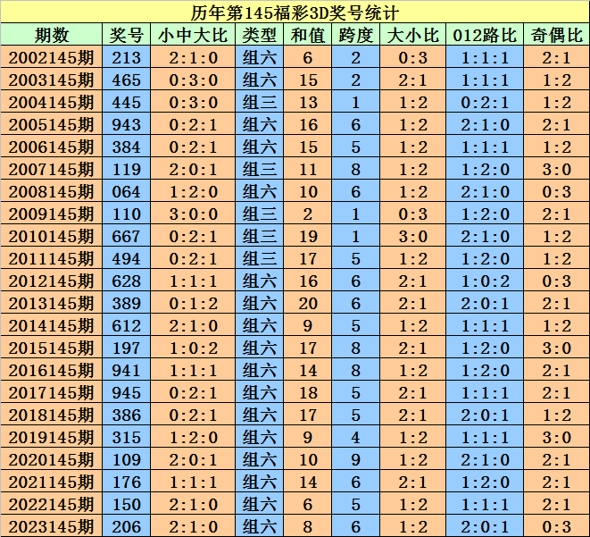 奥门天天开奖码结果2024澳门开奖记录4月9日,权威解读说明_专业版69.239