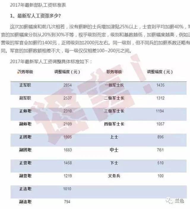 2025部队工资大幅上涨,全面设计执行数据_专业版18.267