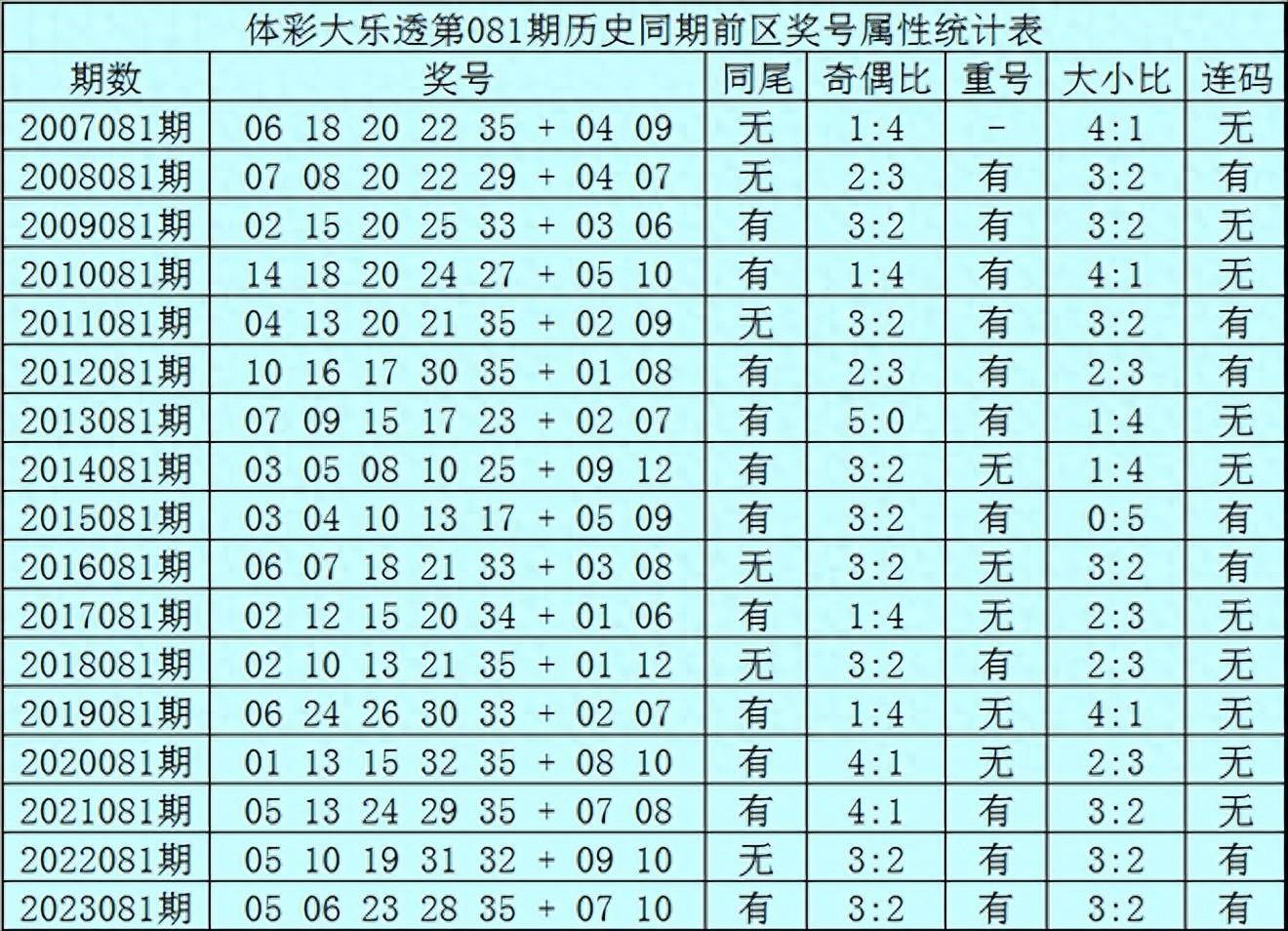 白小姐一码中期期开奖结果查询,经验解答解释落实_专业款38.191