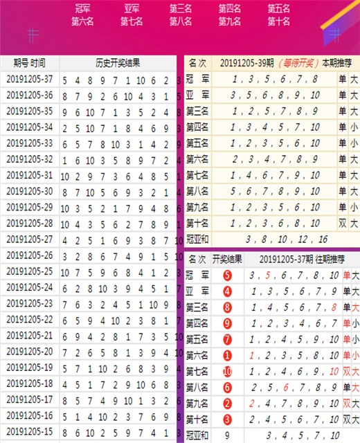 王中王三组三中三,最新热门解答落实_The84.296