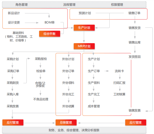 新澳门2024今晚开码公开,全面数据执行计划_顶级版91.315