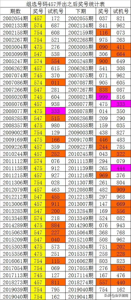 014975cm港澳开奖查询,全局性策略实施协调_手游版71.658