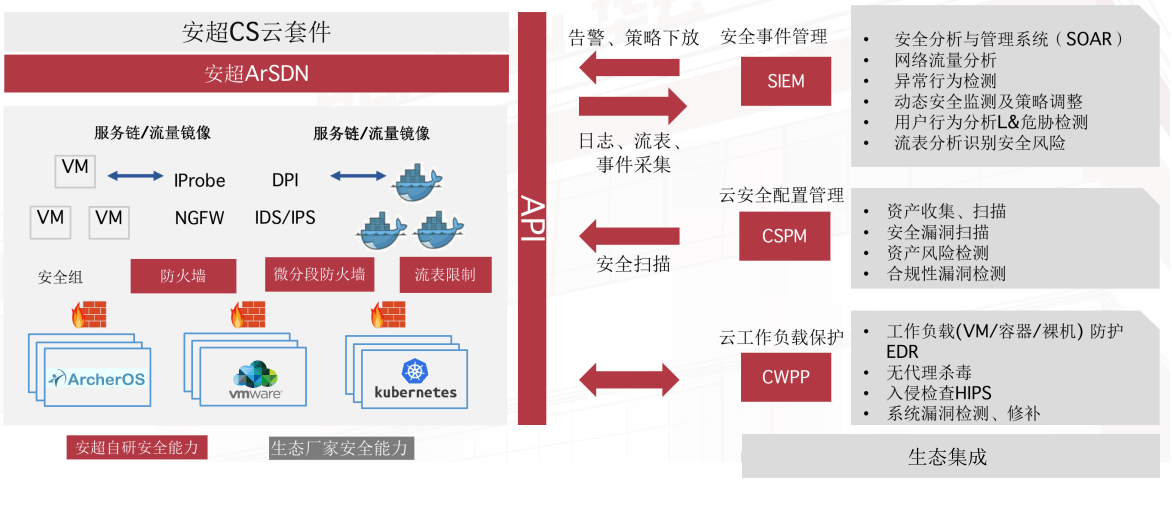 王中王72396,安全性策略解析_开发版22.171