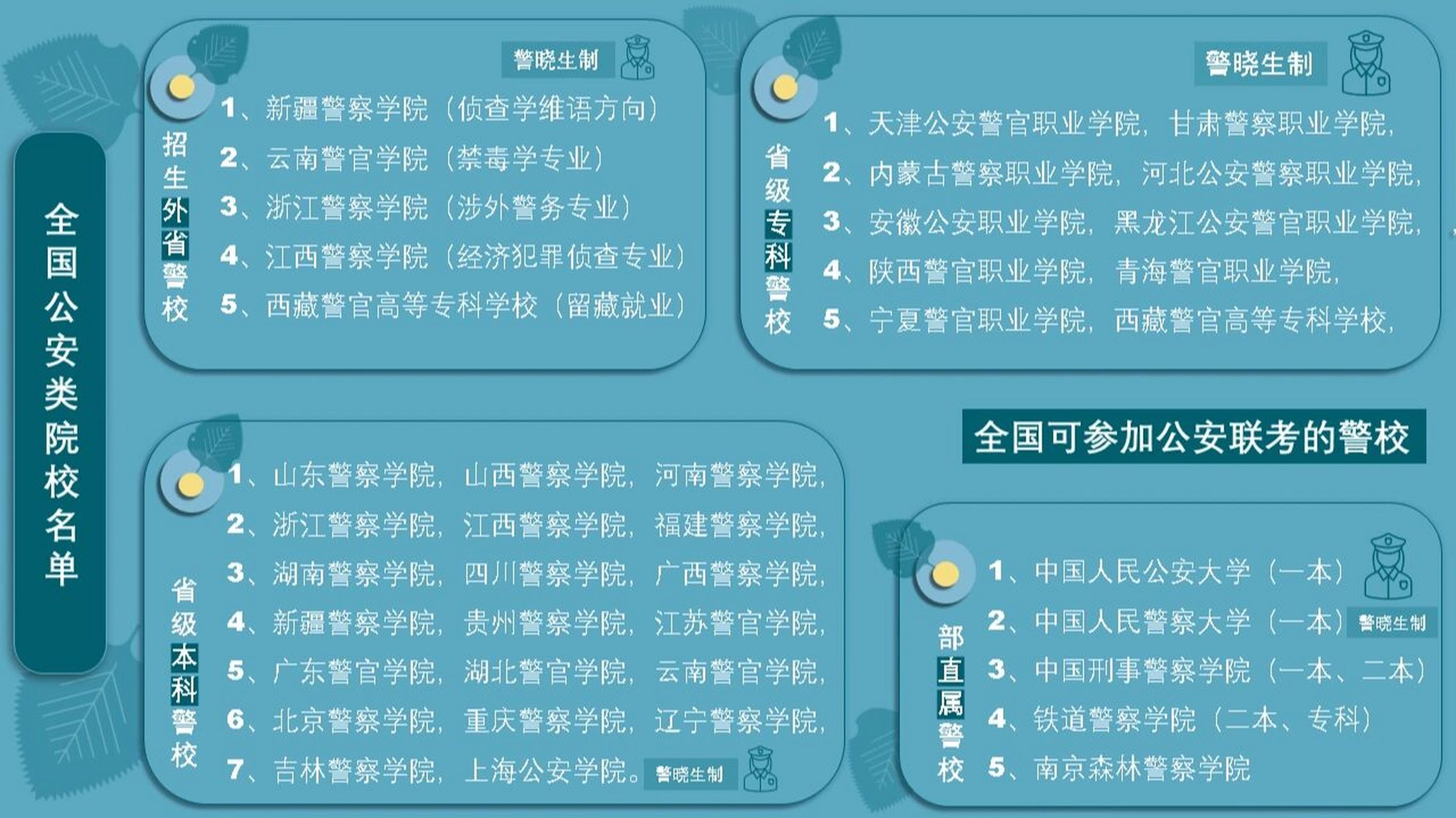 警校联考新政策重塑人才培养与选拔机制