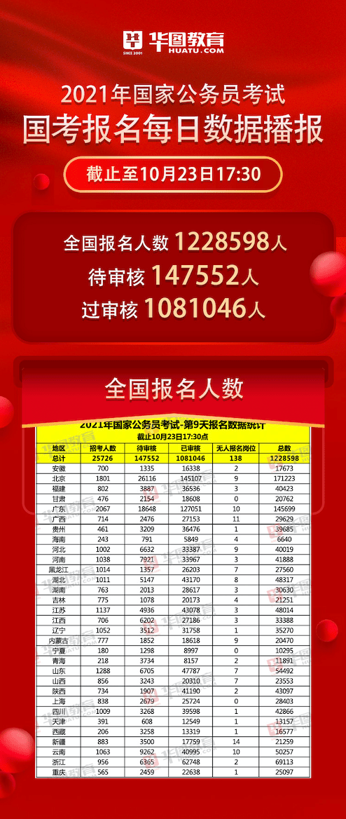 最新国考报名全面解读指南