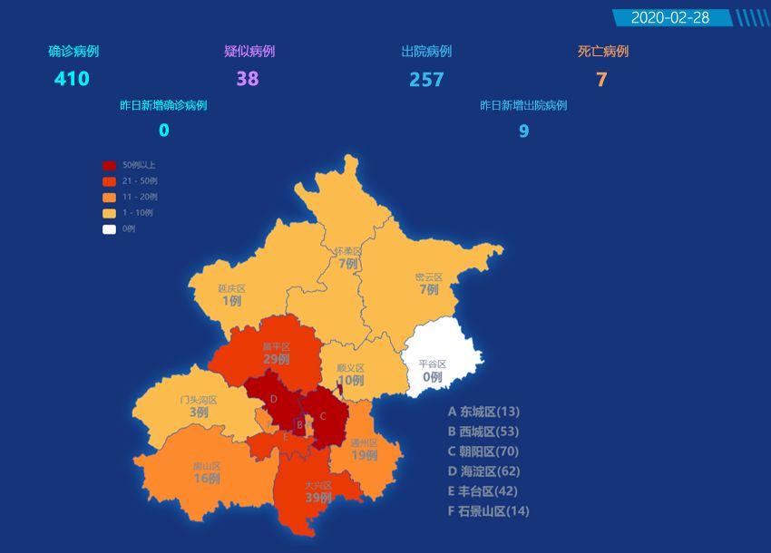 北京今日新冠疫情最新概况摘要