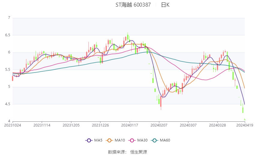 2024新澳天天开奖免费资料大全最新,深度数据应用实施_AP51.983