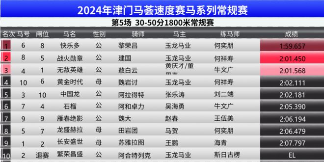 2024年12月7日 第81页