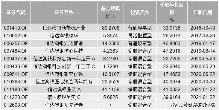 2024年12月7日 第74页