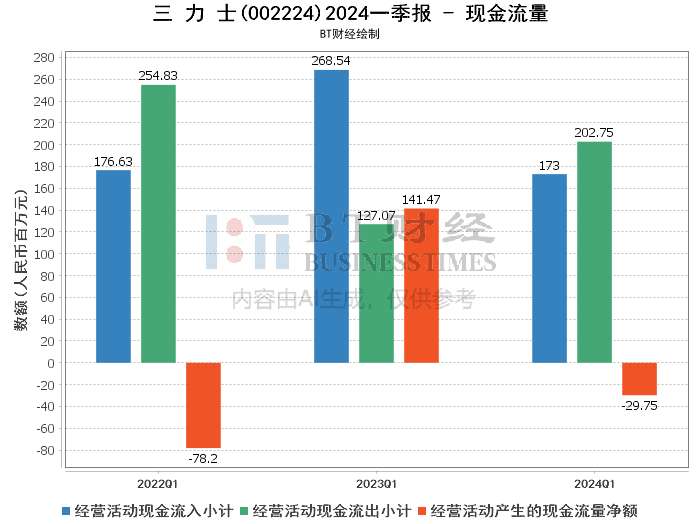 论文 第53页