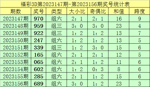 澳门天天彩期期精准单双波色,数据解析说明_Device18.460