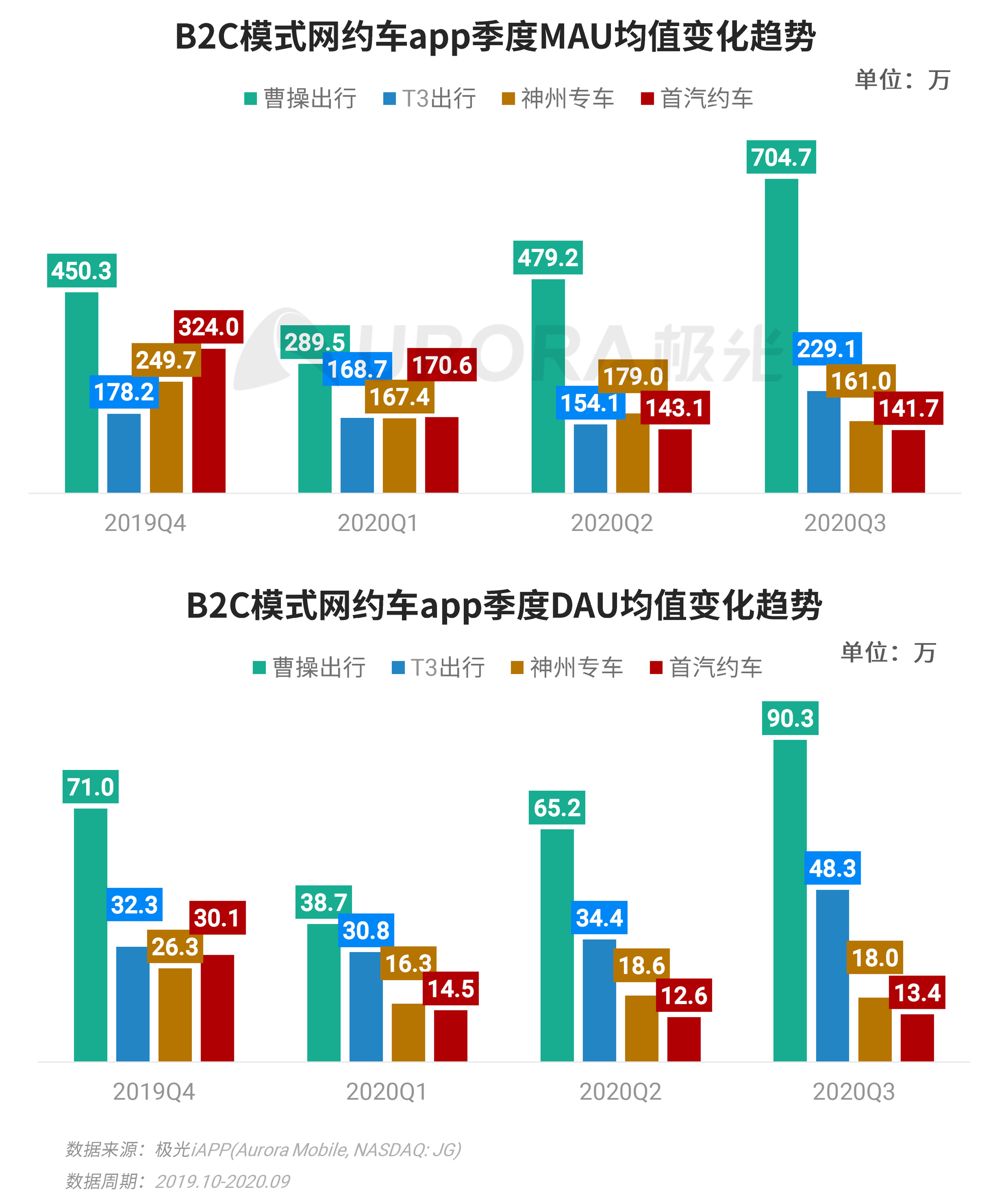 样化 第53页