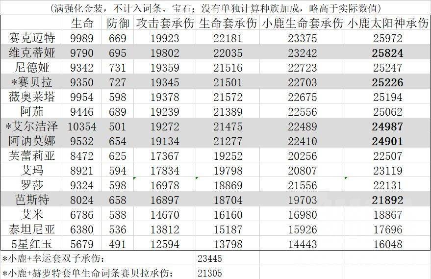 大的 第52页